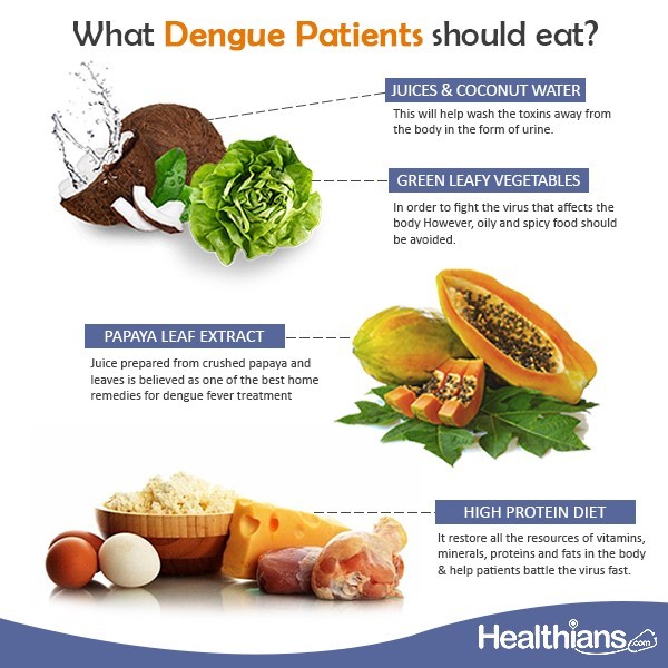 Use of papaya clearance leaves