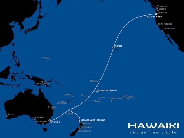 Current fiber optic cable line