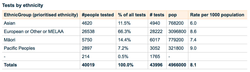 Ministry of Health Covid19 stats as at 11 April 20